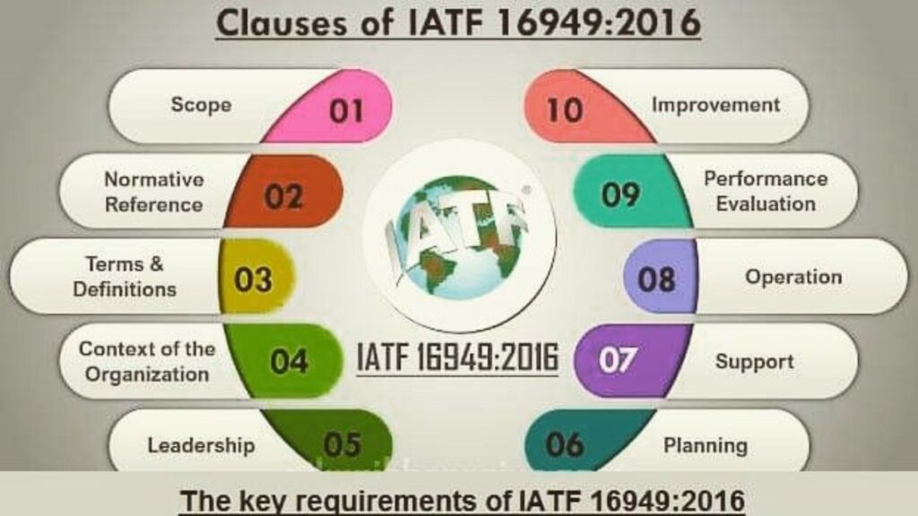 The Stringent International Standards of IATF 16949:2016