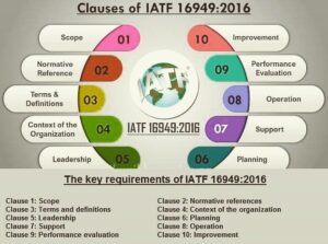 IATF 16949-2016 yeu cau